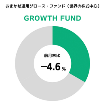 円グラフ