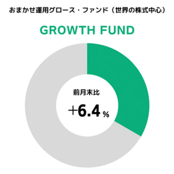 円グラフ