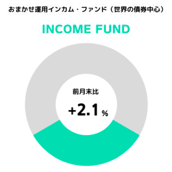 円グラフ