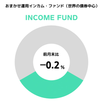 円グラフ