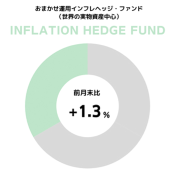 円グラフ