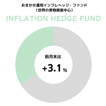 円グラフ