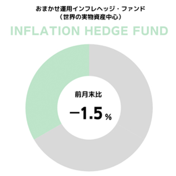 円グラフ