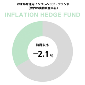 円グラフ