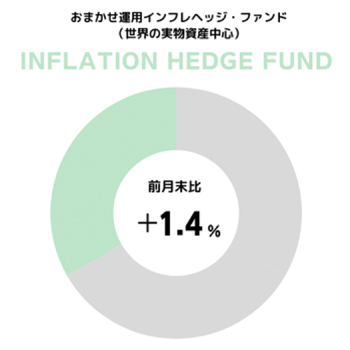 円グラフ