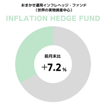 円グラフ