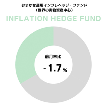 円グラフ