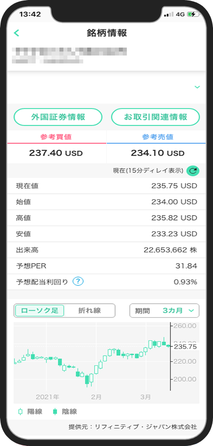 個別銘柄情報・投資情報の確認