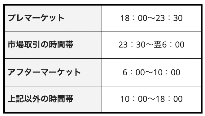 米国株式市場取引時間